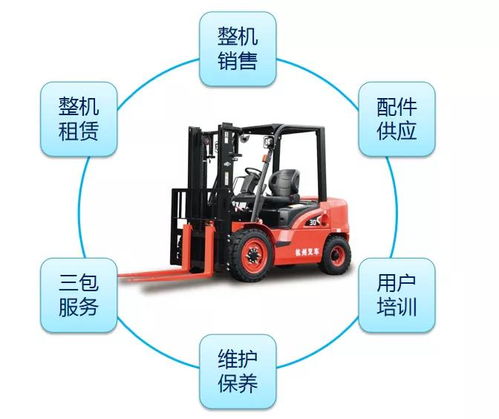 杭叉集團雙輪驅動 強化后市場建設，叉車配件催生新增長極