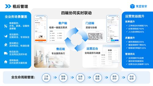 2026年公寓管理系統新趨勢與企業級精優方案推薦